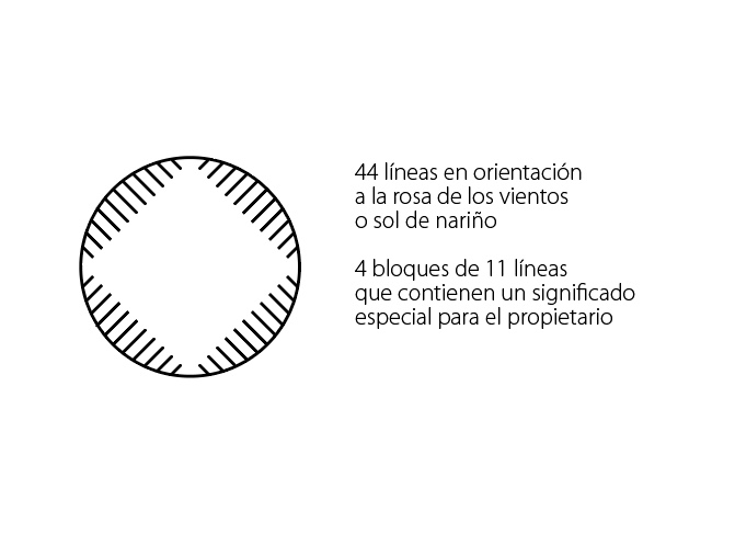 Retícula de cuarenta y cuatro líneas utilizada para construir el símbolo